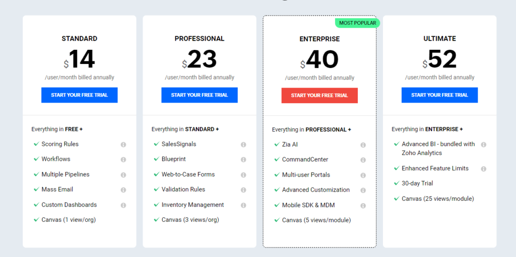 Zoho Projects' pricing