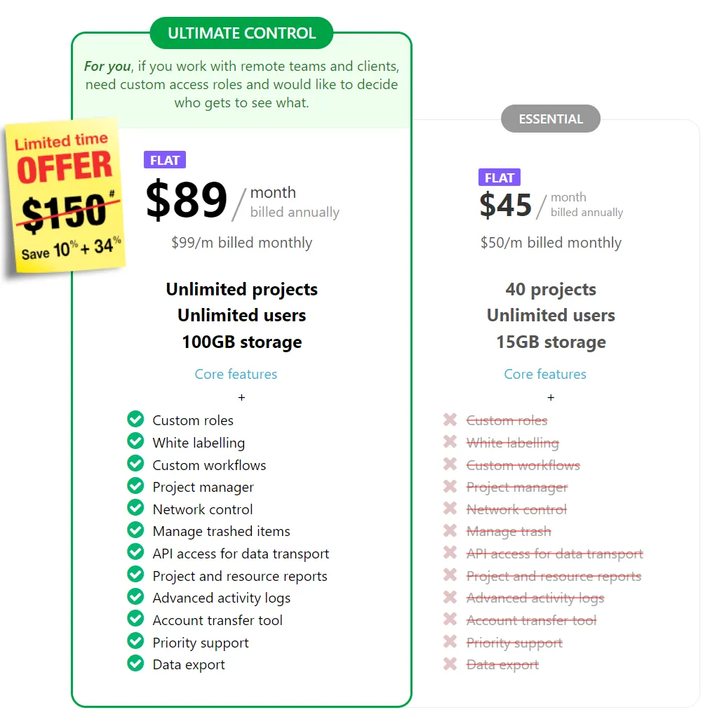 Taskade Alternatives: Proofhub Pricing