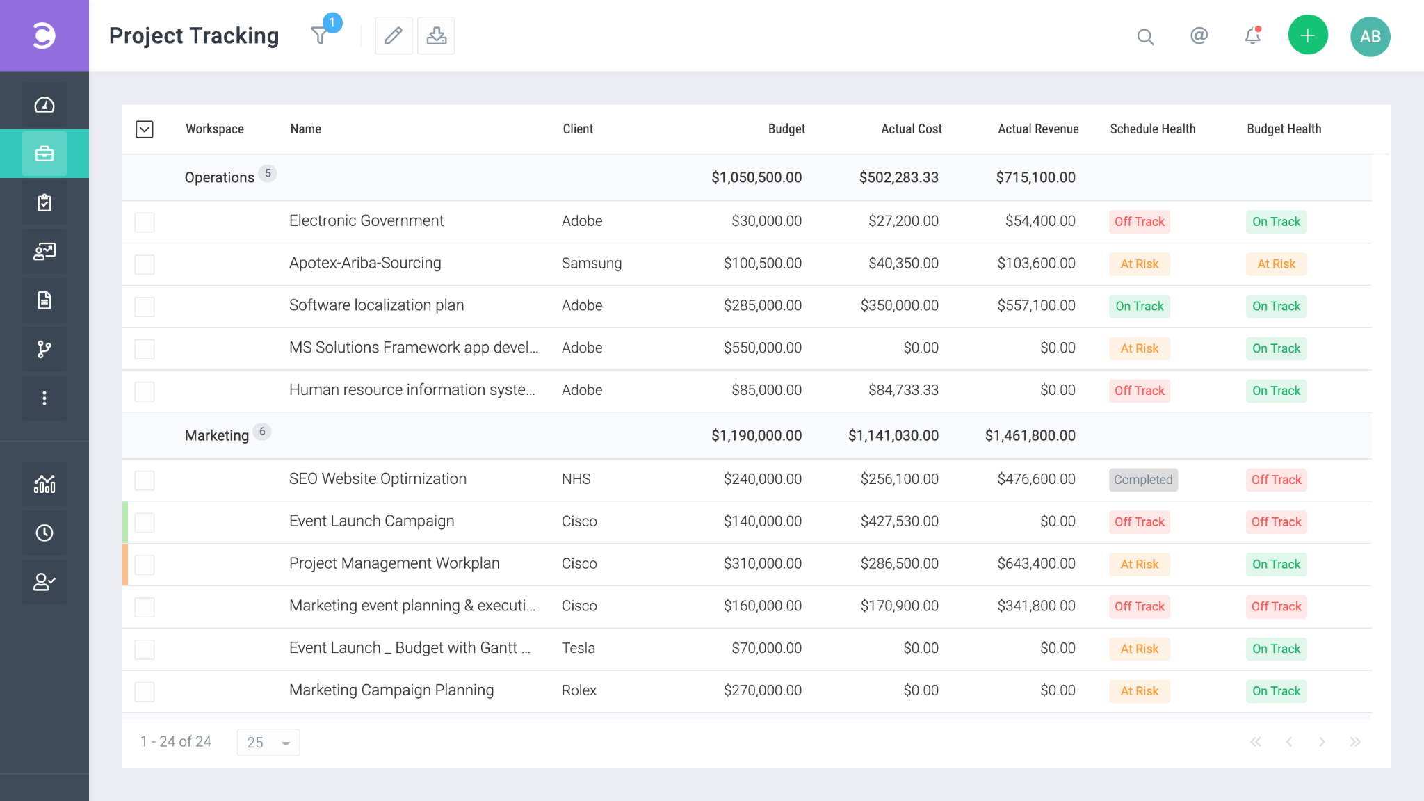 12 Best Zoho Projects alternatives. #4 Celoxis