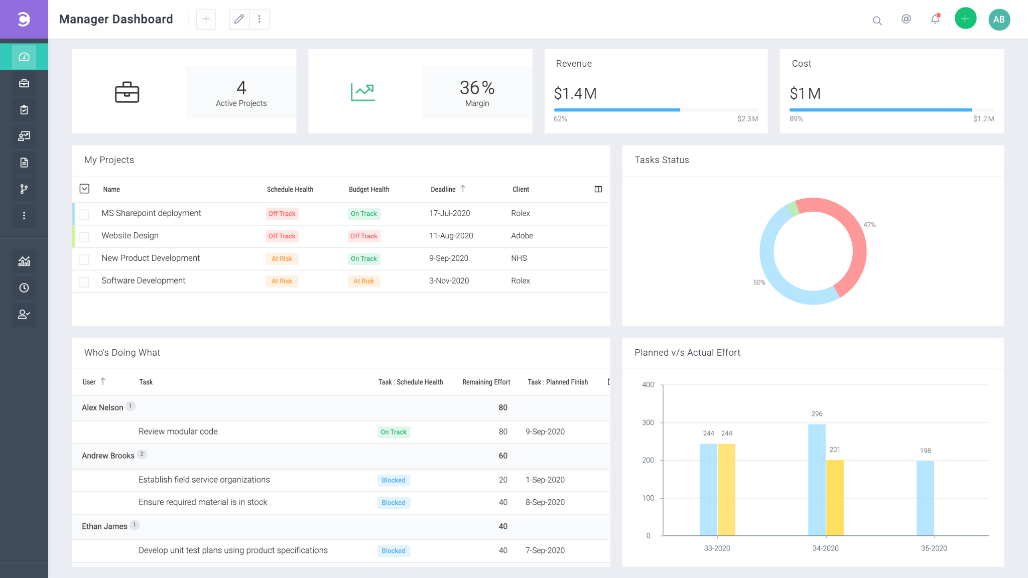 Top 12 Nifty Alternatives. #12 Celoxis