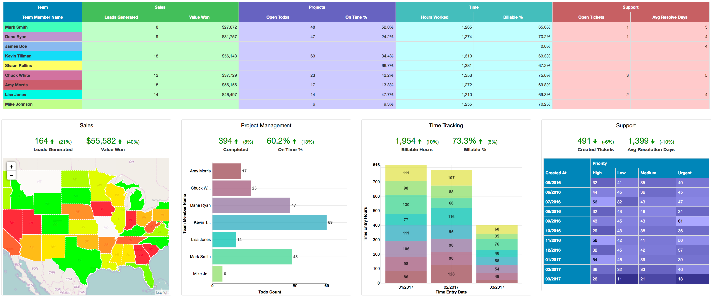 13 Best Podio Alternatives For Project Management. #11 Teamwork 