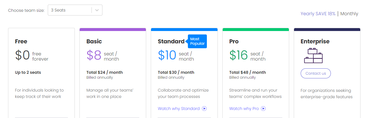 Monday's pricing structure