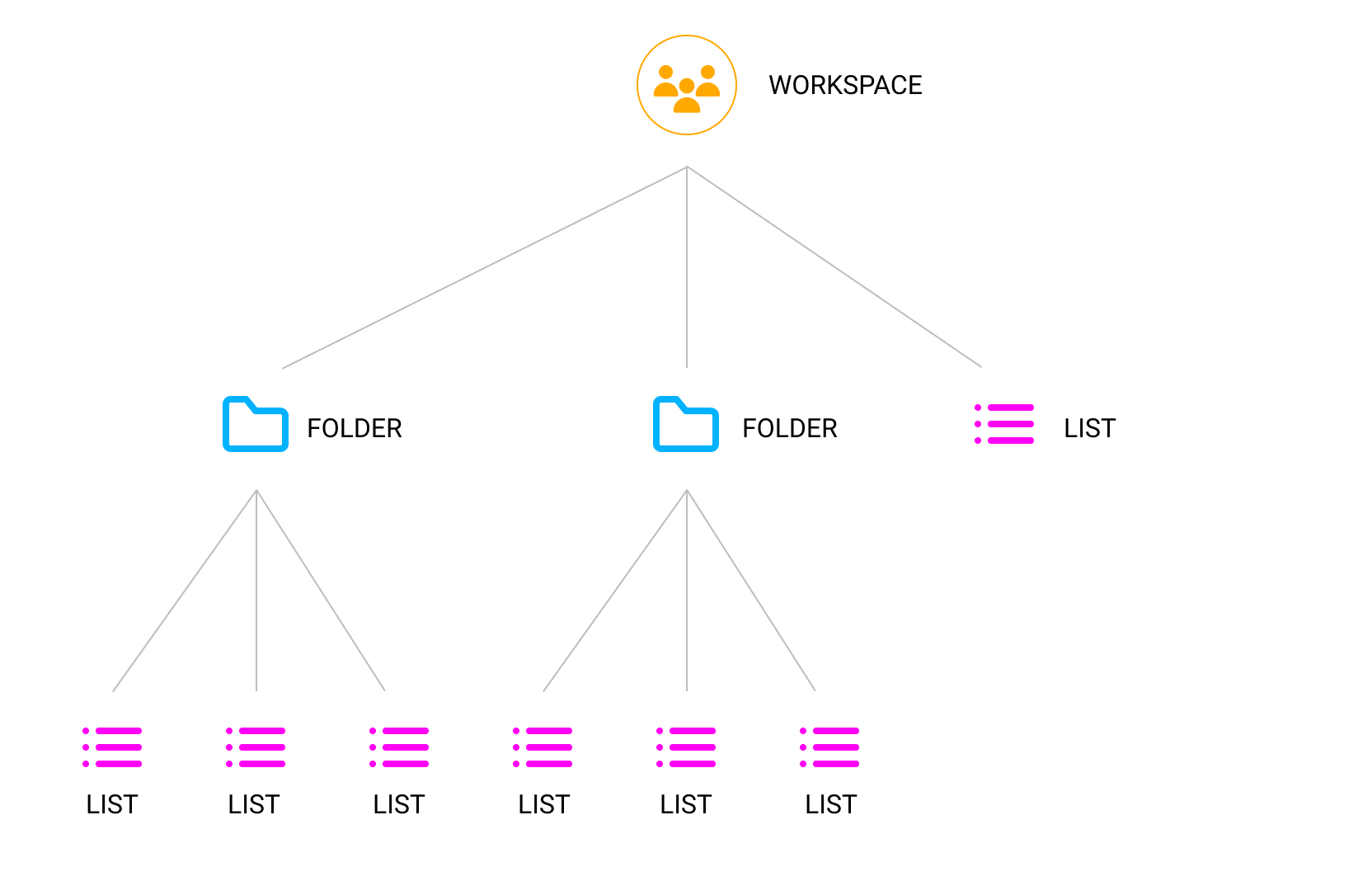 10 Best Software Development Project Management Tools. #1 Upbase. Upbase's hierarchical structure