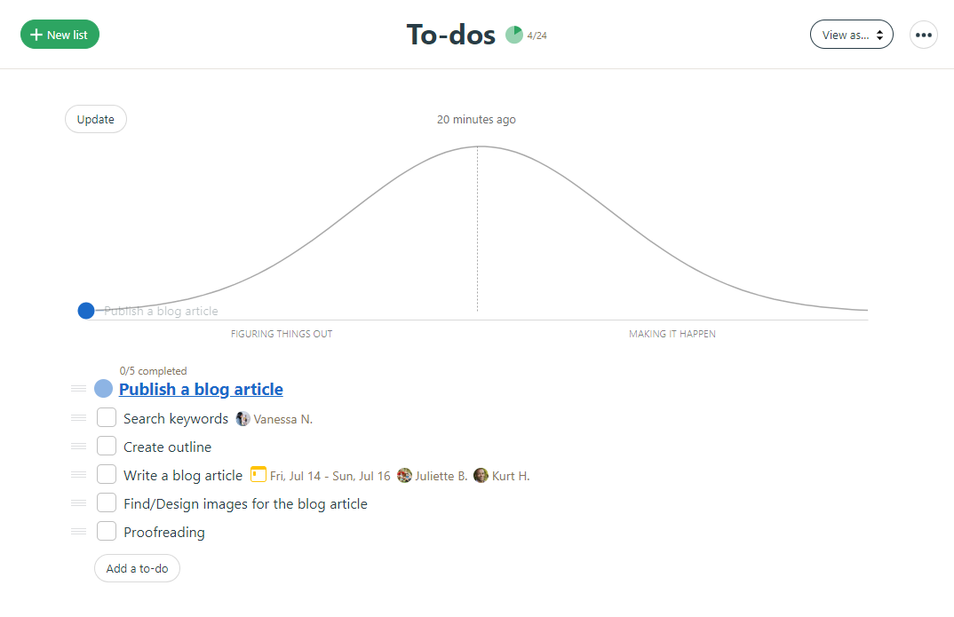 Basecamp pros and cons: Hill Charts