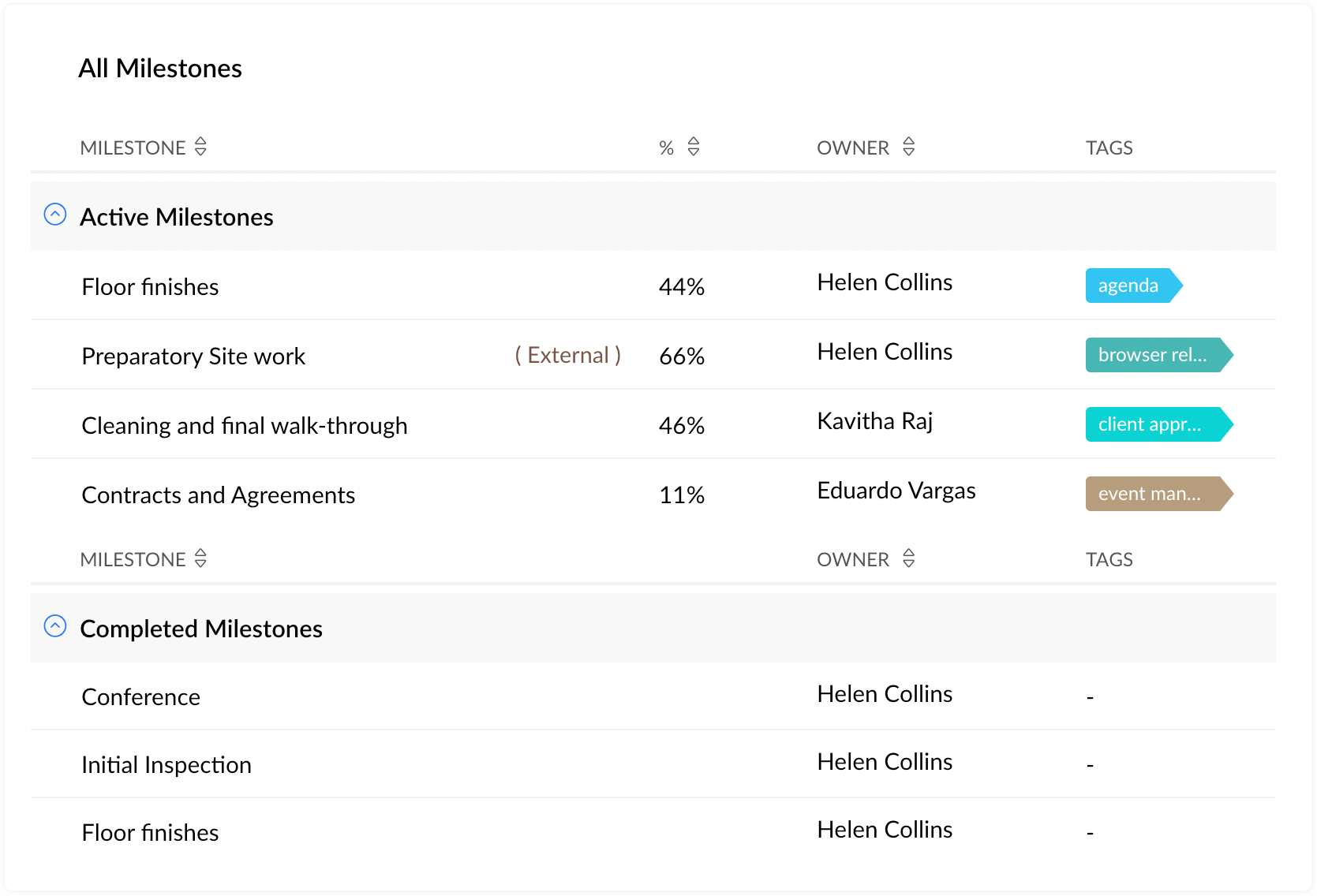 19 Best Work-From-Home App Options  - #4 Zoho Projects