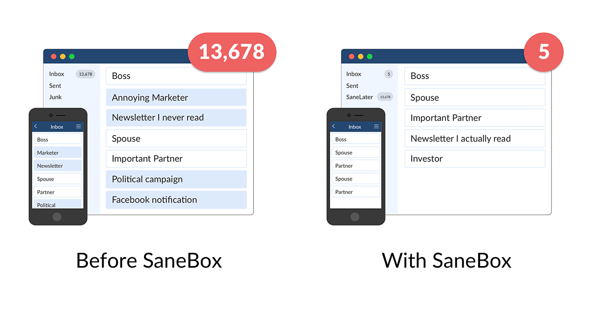 19 Best Work-From-Home App Options for email management - #2 Sanebox