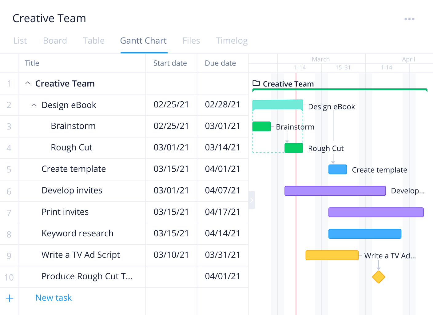 14 Best Project Management Software For Creative Agencies. #14 Wrike