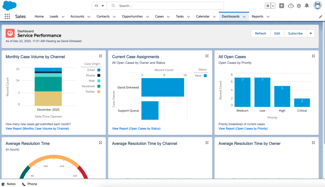 16+ Best Team Productivity Tools | #18 Saleforces