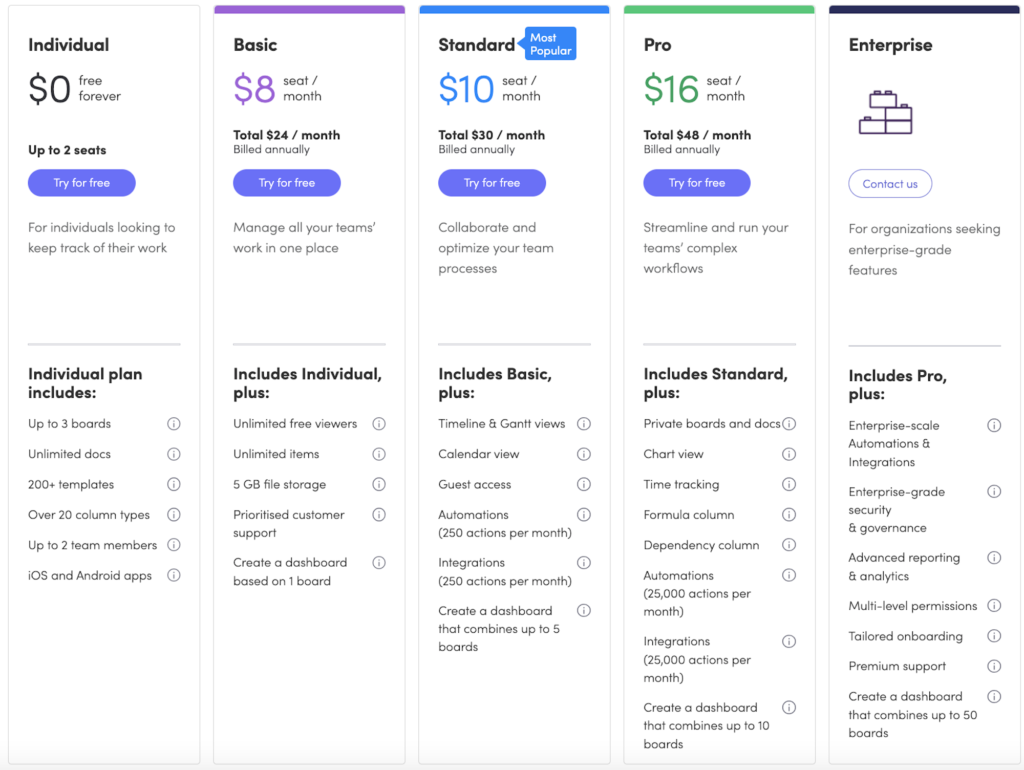 12 Best Project Management Software With Client Portal for 2025 - The ...