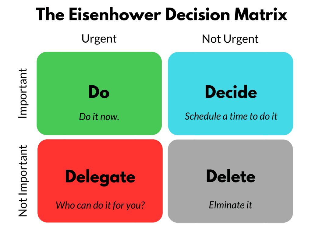 How to Keep Track of Work Tasks | Set Priority Levels to Tasks using Eisenhower Matrix