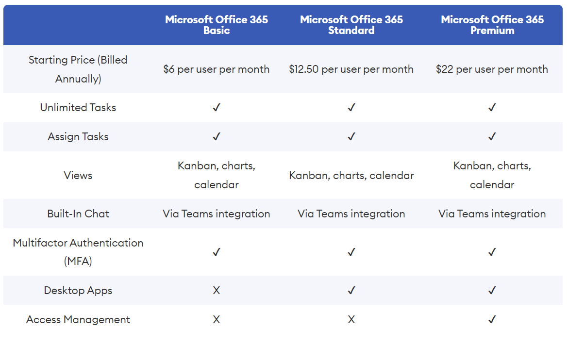 Trello vs Microsoft Planner | Microsoft Planner pricing