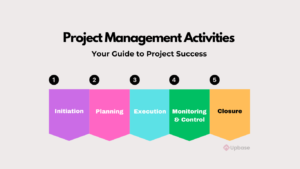 Project-Management-Activities