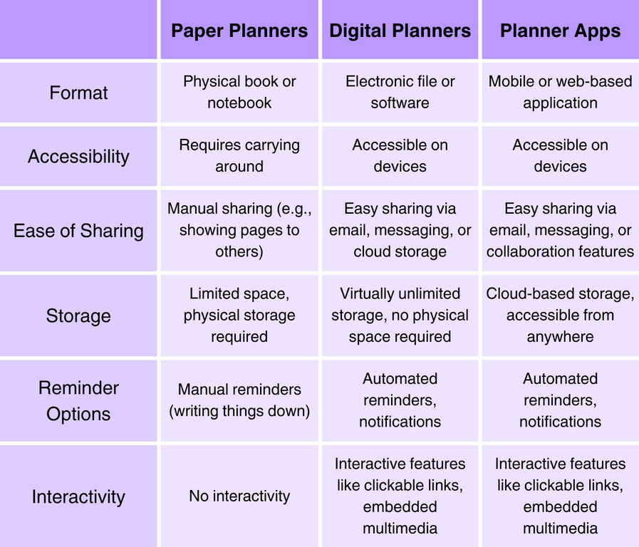 Difference-between-paper-planners-digital-planners-and-planner-apps
