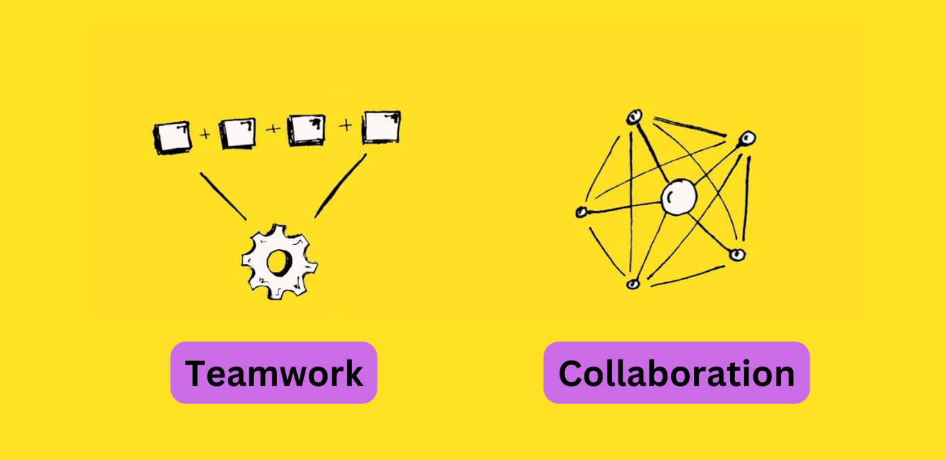 Difference between team collaboration and teamwork
