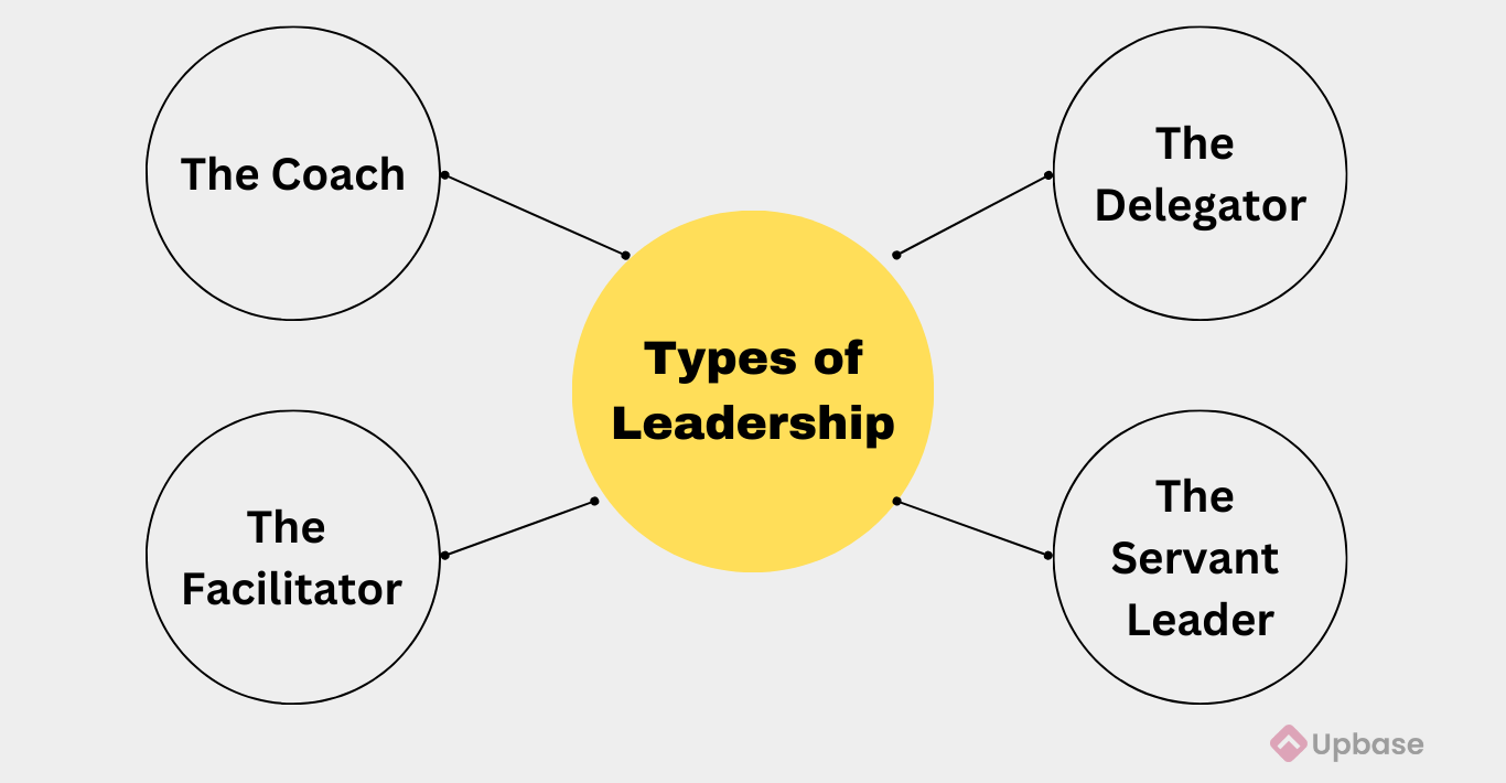 Types-of-leadership-that-promote-team-collaboration