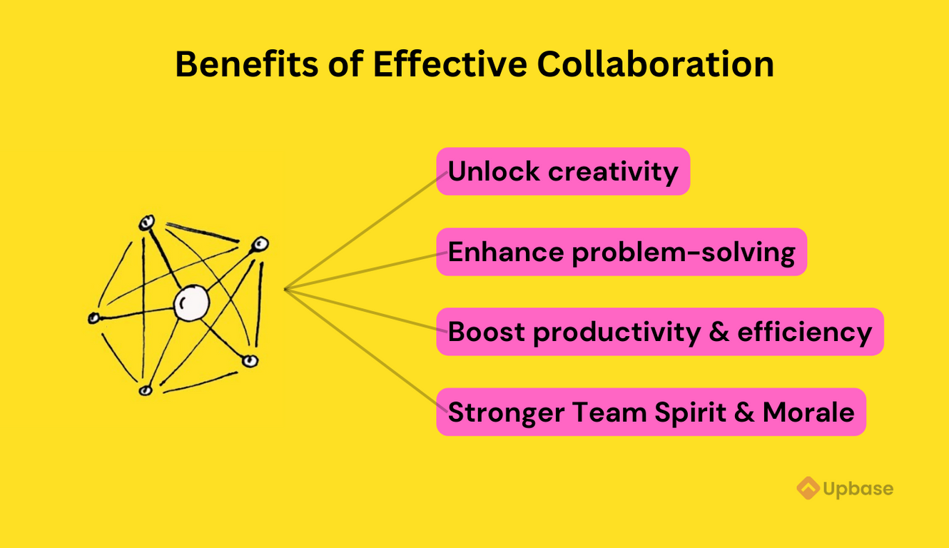 Benefits of effective collaboration