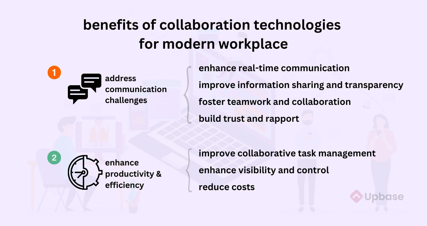 How Does Collaboration Technology Support Your Business?