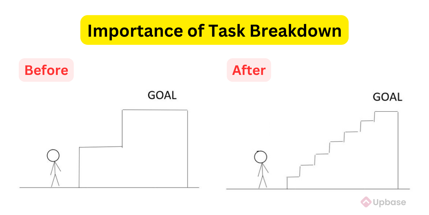 Best ADHD Task Management Strategies | Break Down Large Tasks Into Smaller Subtasks