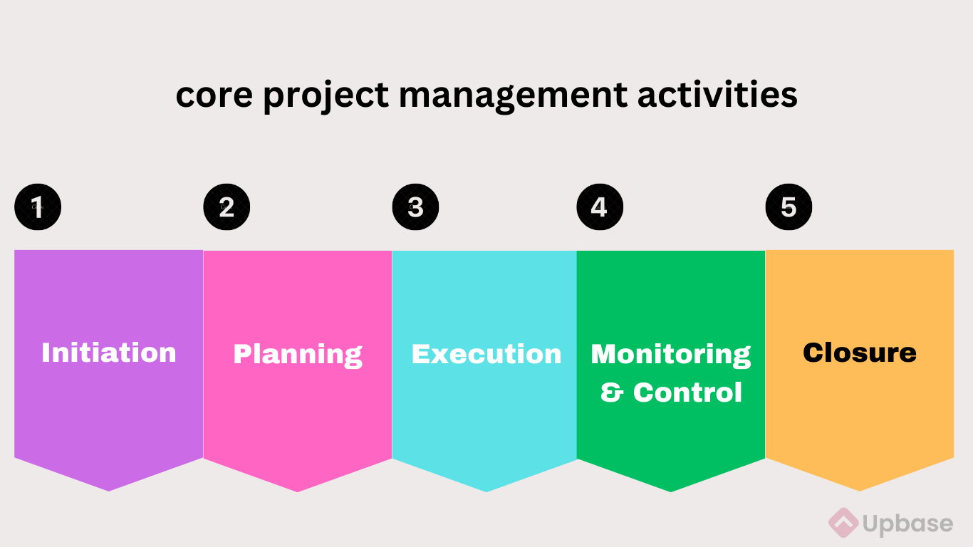 5 Core Project Management Activities
