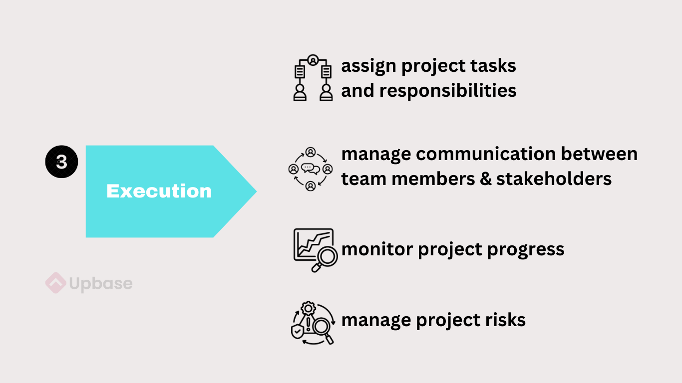 Core Project Management Activities | 3. Execution