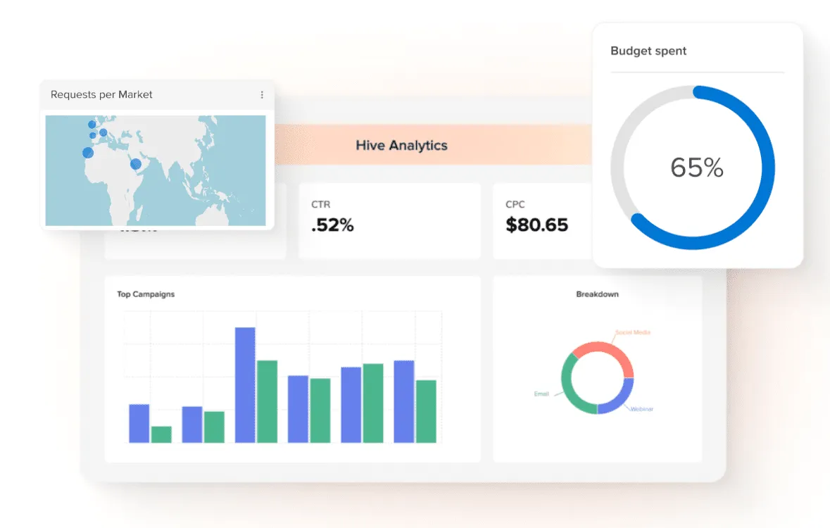 Hive Project Management Platform Review: Its customization