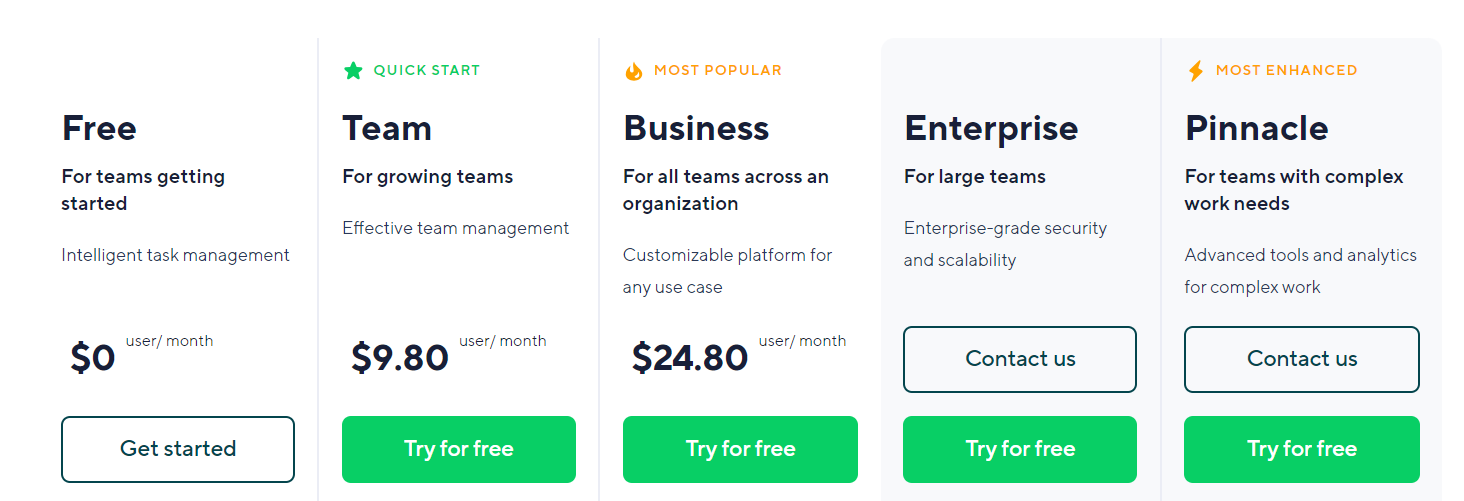 The Pricing plans of Wrike project management software