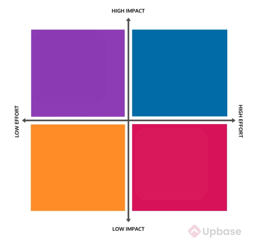 The-impact-effort-matrix-template