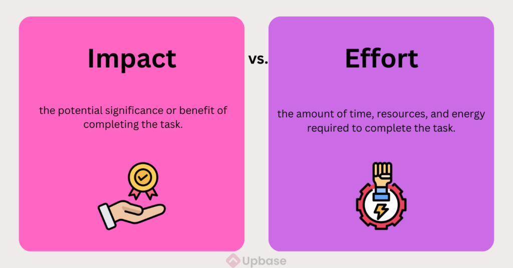 The Impact Effort Matrix: What is Impact? What is Effort?