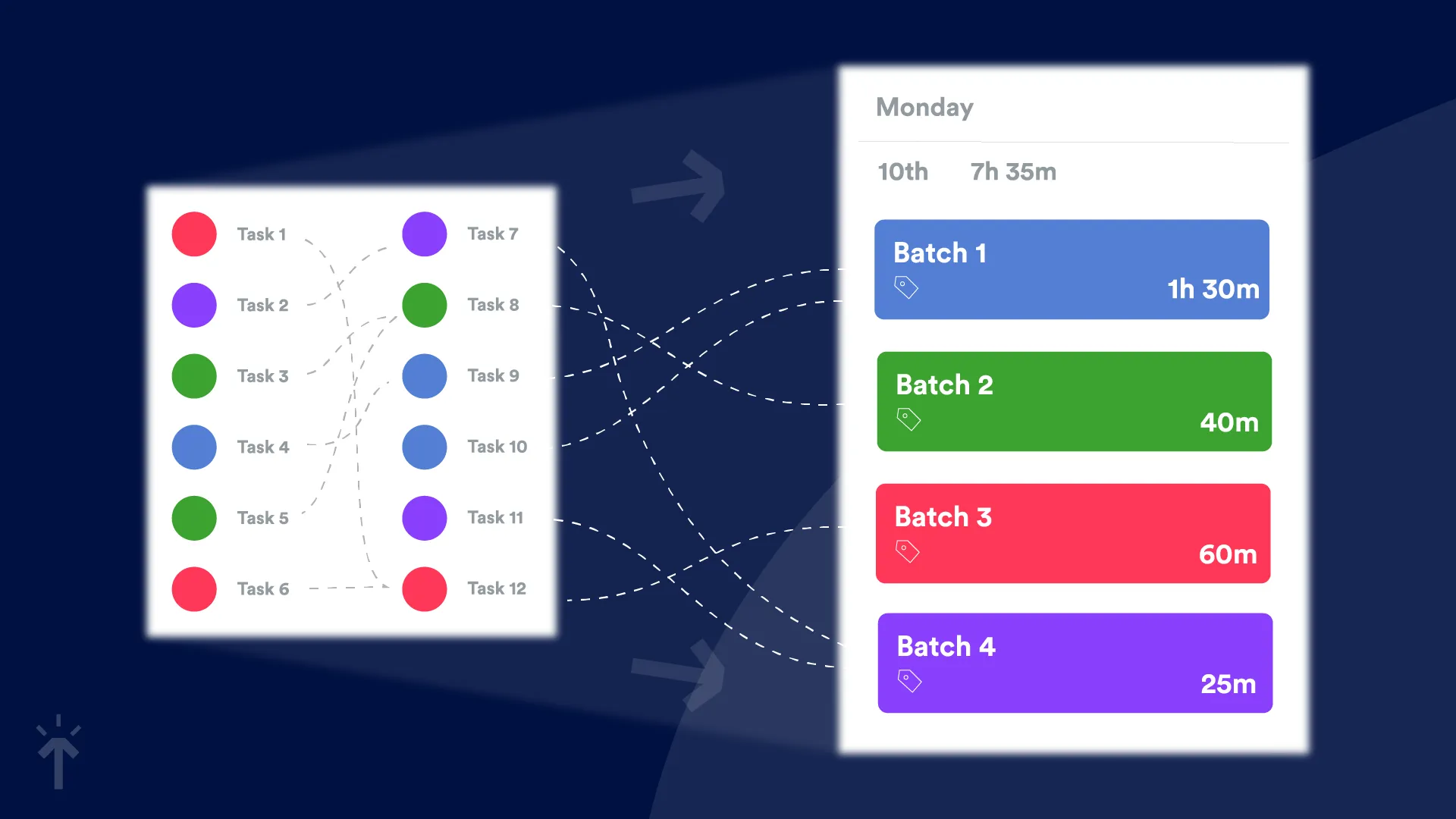 Tips for improving how to plan your week: Batch Similar Tasks