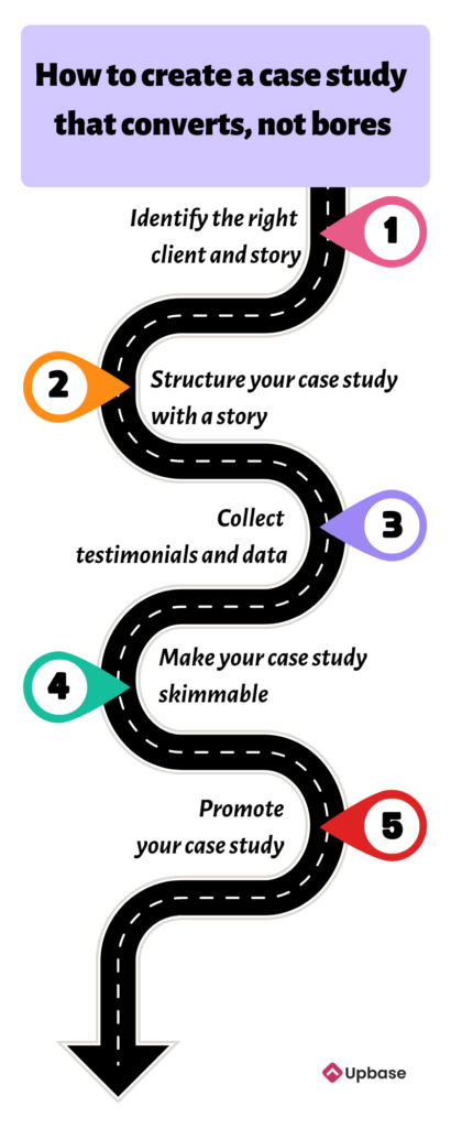 15+ Proven Client Acquisition Strategies for Marketing Agencies: How to create a case study that converts, not bores