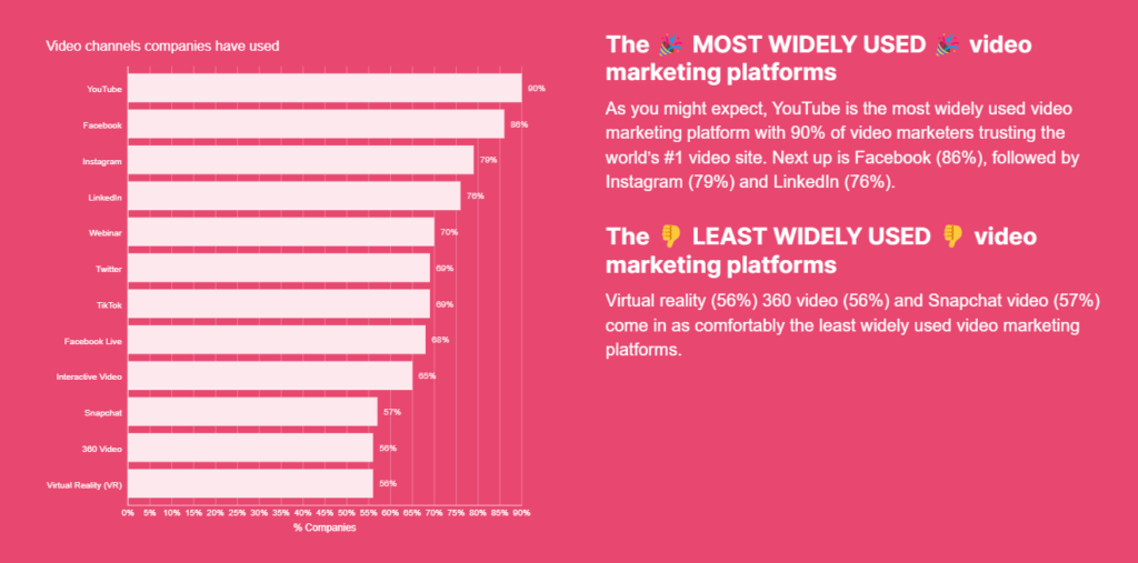 15+ Proven Client Acquisition Strategies for Marketing Agencies: #6. Video marketing