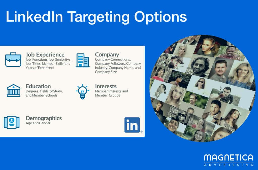 15+ Proven Client Acquisition Strategies for Marketing Agencies: Use LinkedIn Ads for targeted outreach